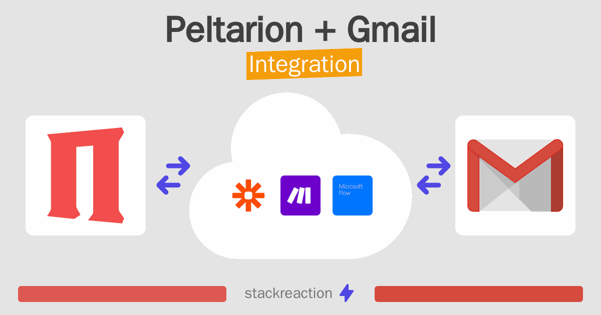 Peltarion and Gmail Integration