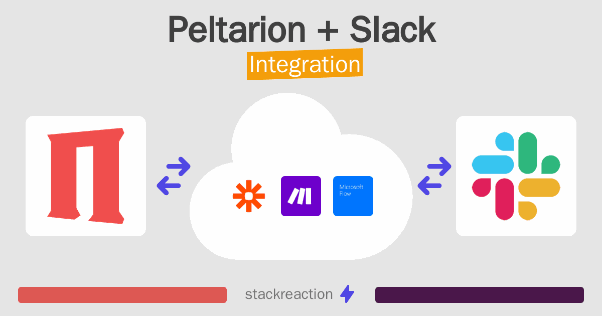 Peltarion and Slack Integration