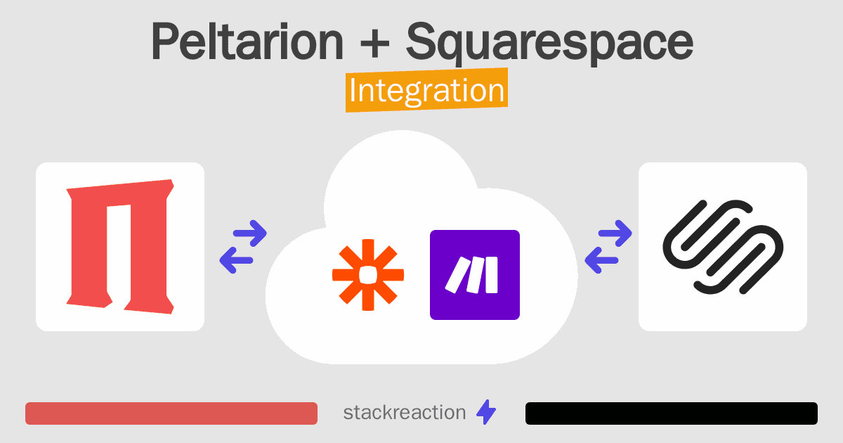 Peltarion and Squarespace Integration