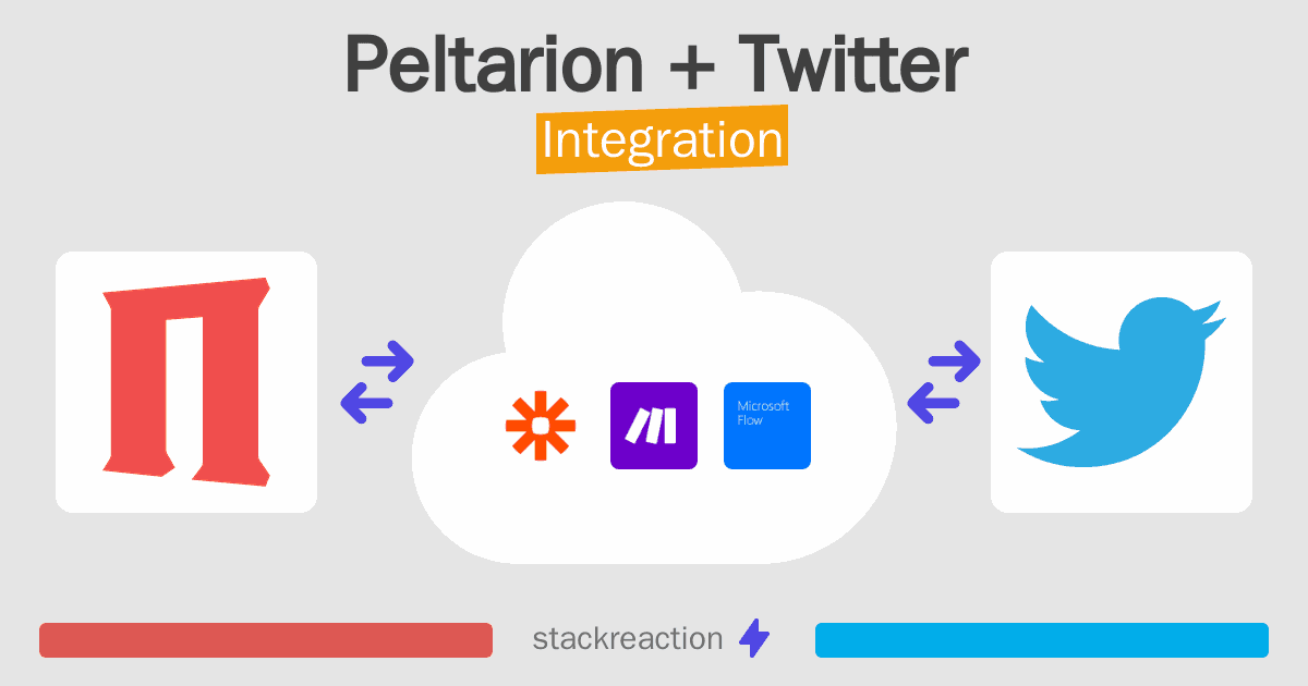 Peltarion and Twitter Integration
