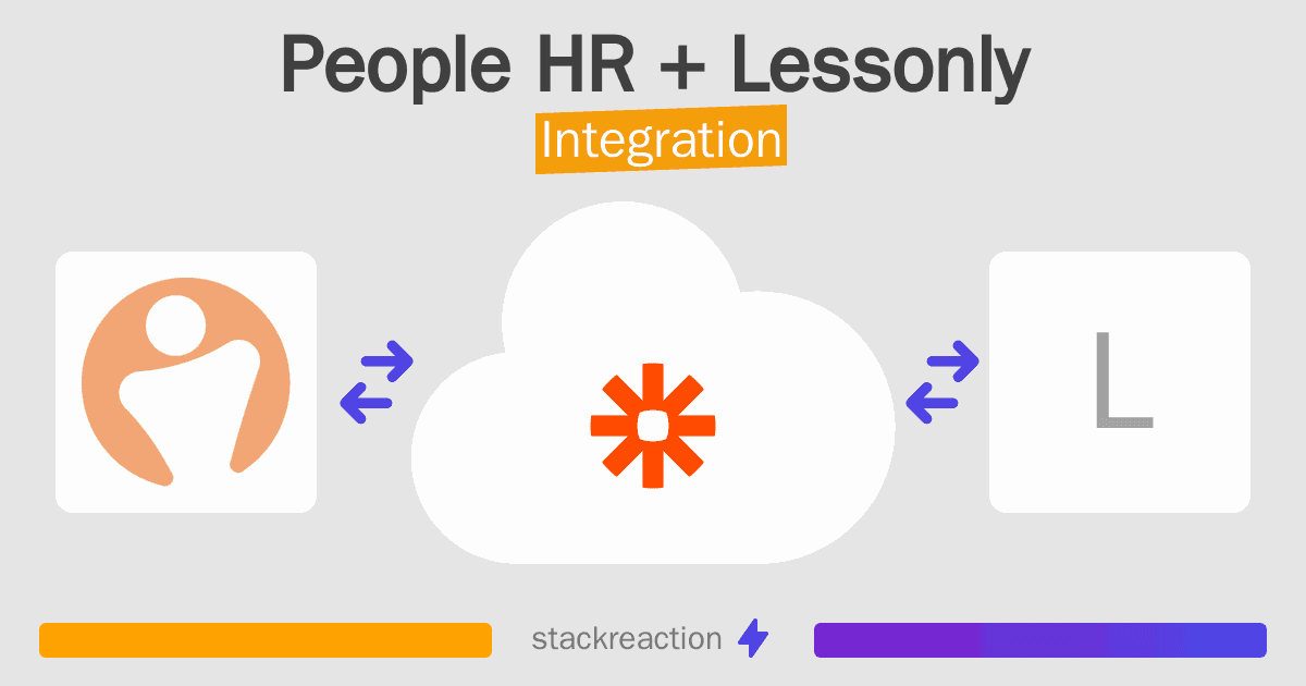 People HR and Lessonly Integration