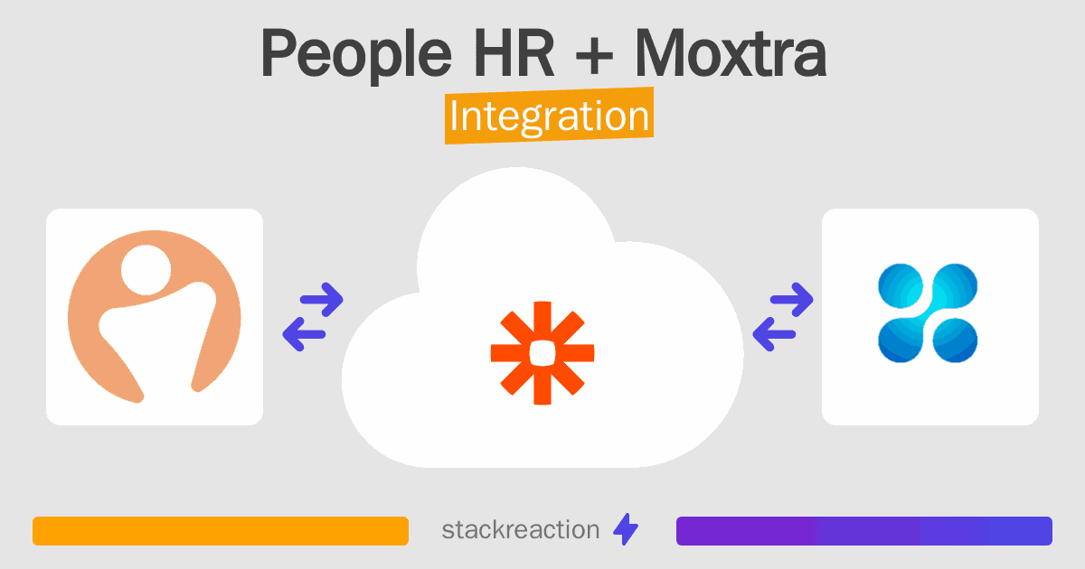 People HR and Moxtra Integration