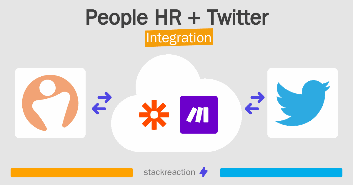 People HR and Twitter Integration