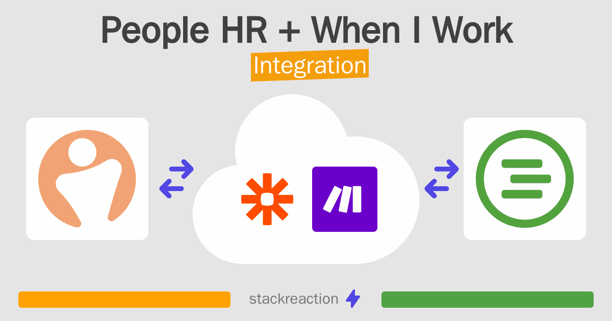 People HR and When I Work Integration