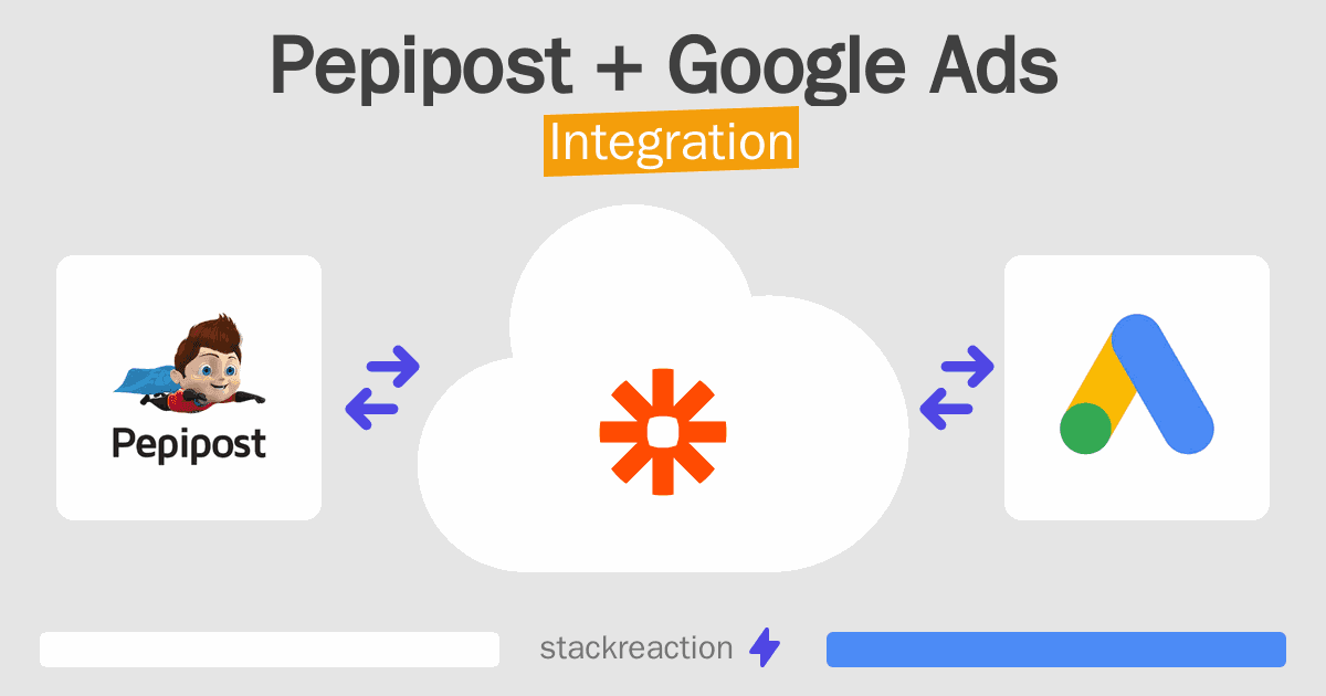Pepipost and Google Ads Integration