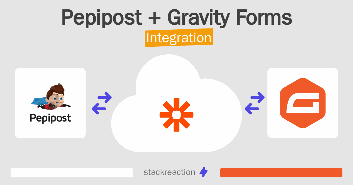 Pepipost and Gravity Forms Integration