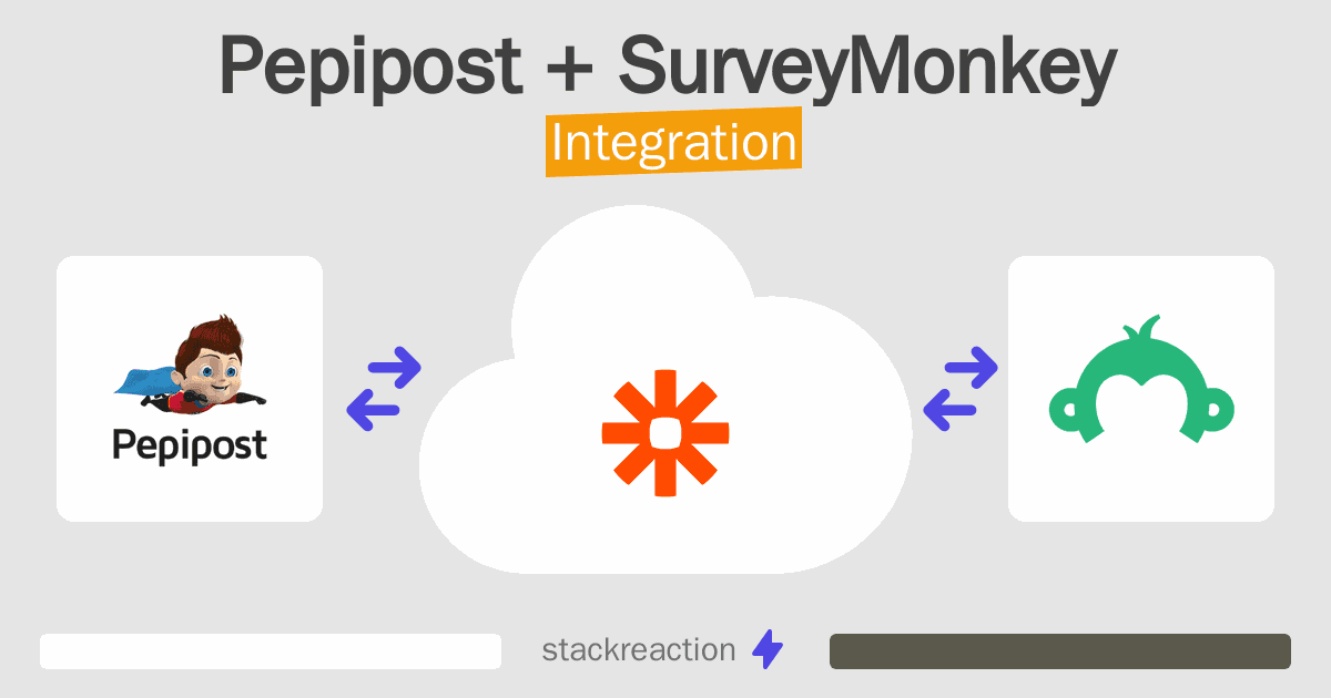 Pepipost and SurveyMonkey Integration