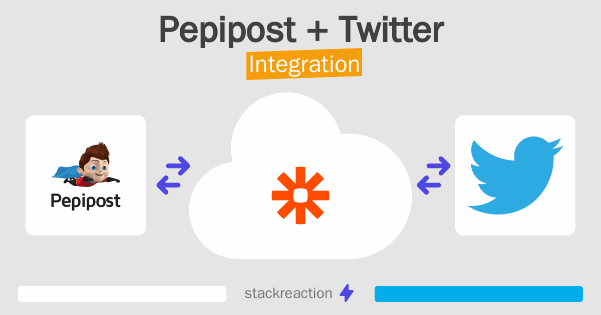 Pepipost and Twitter Integration