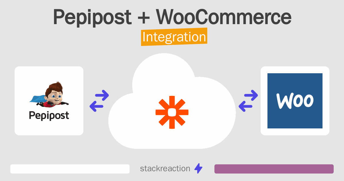 Pepipost and WooCommerce Integration