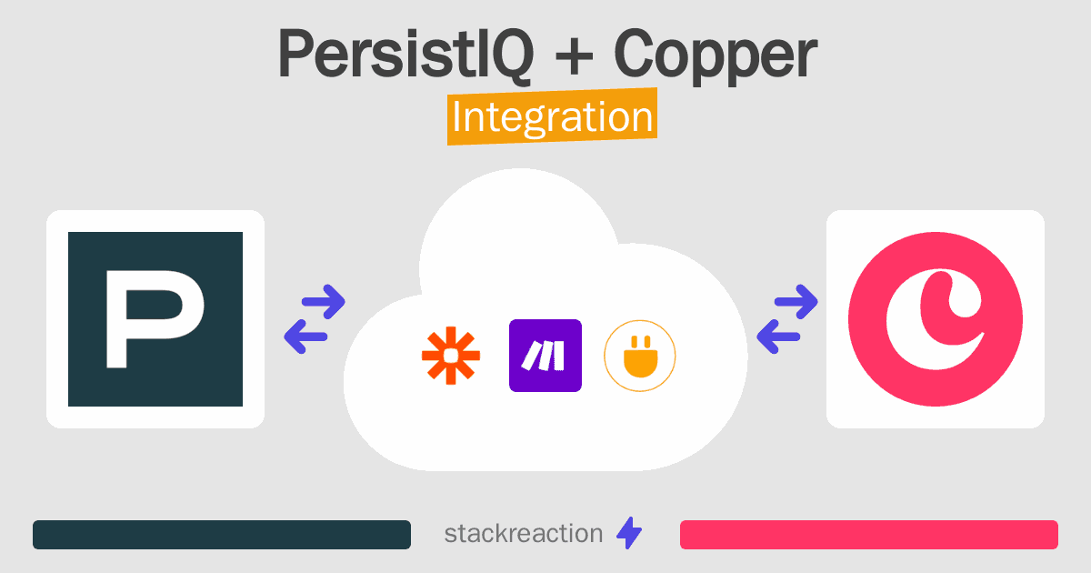 PersistIQ and Copper Integration