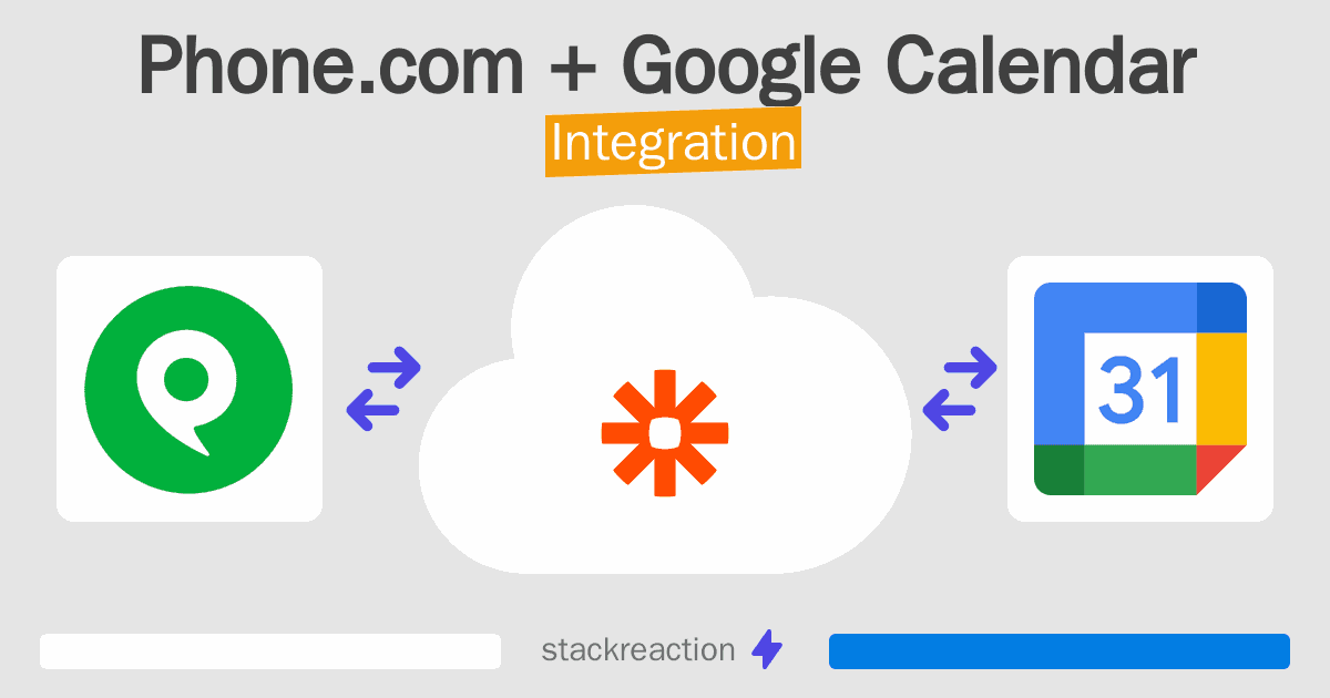 Phone.com and Google Calendar Integration