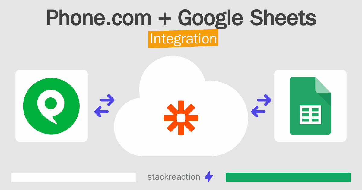 Phone.com and Google Sheets Integration