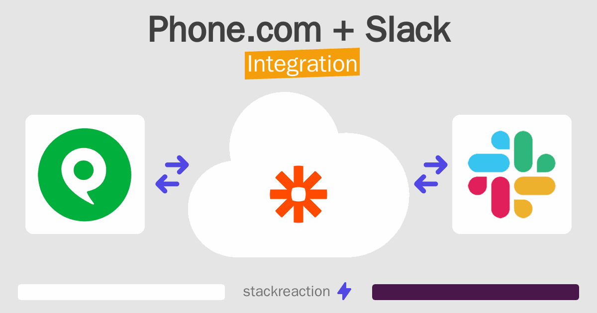 Phone.com and Slack Integration