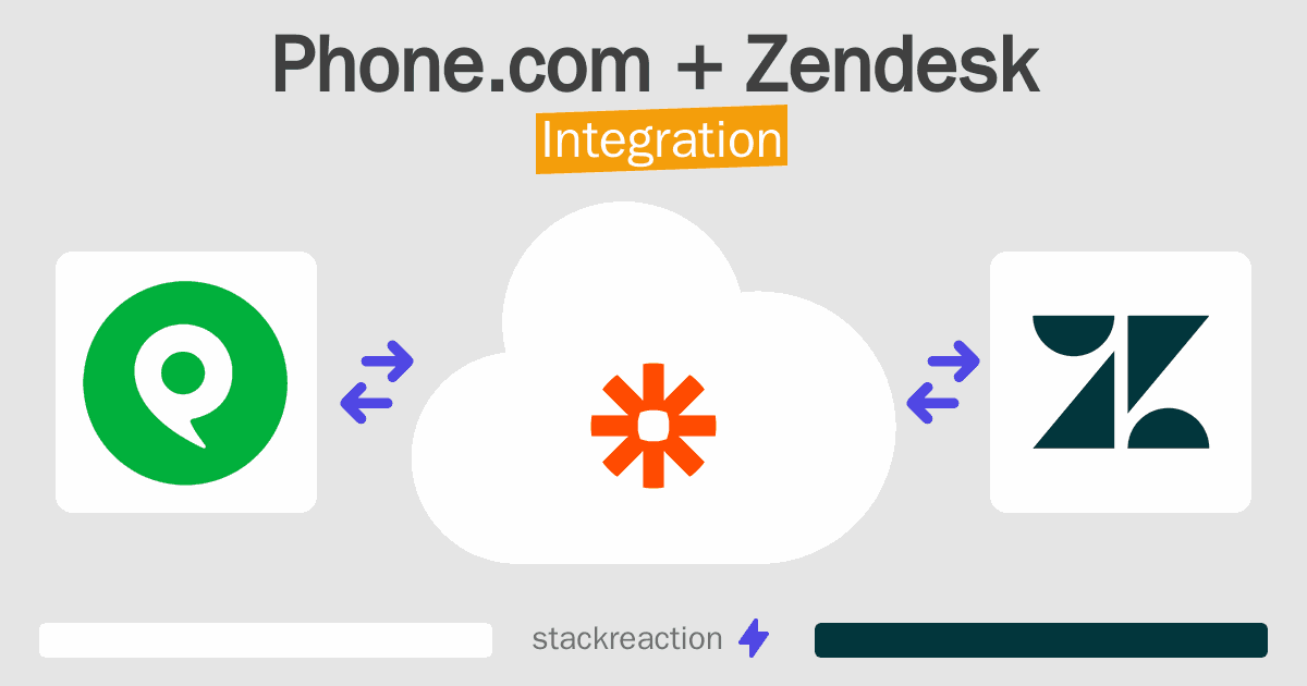 Phone.com and Zendesk Integration