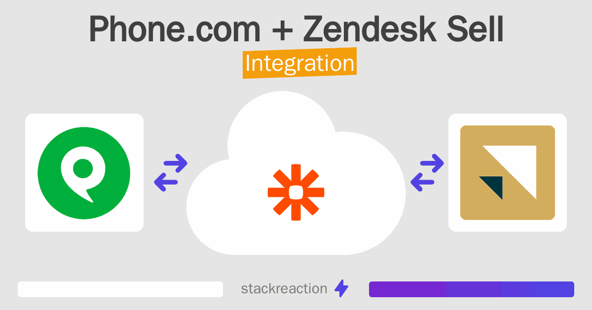 Phone.com and Zendesk Sell Integration