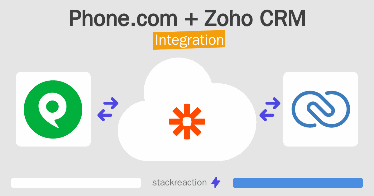 Phone.com and Zoho CRM Integration