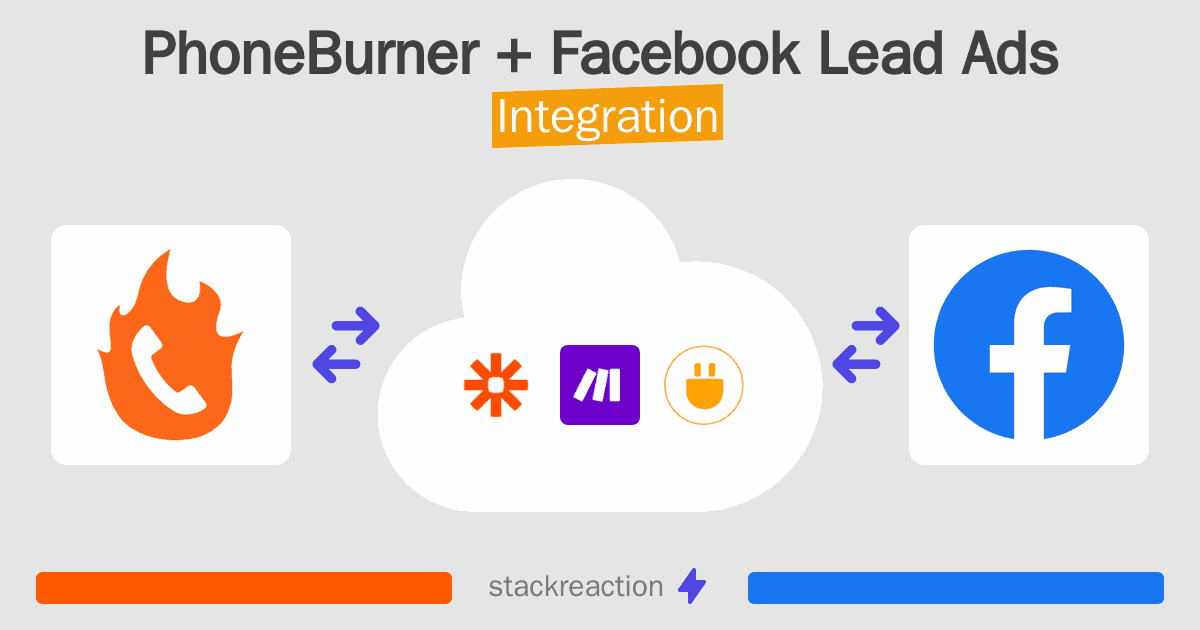 PhoneBurner and Facebook Lead Ads Integration