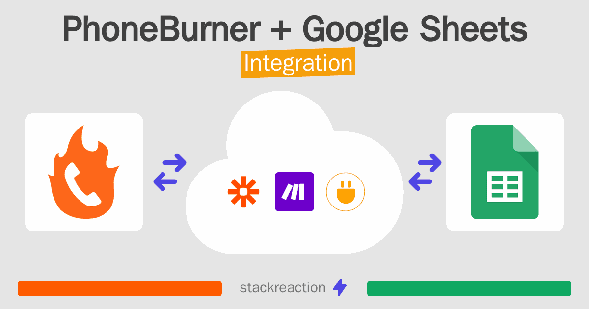 PhoneBurner and Google Sheets Integration