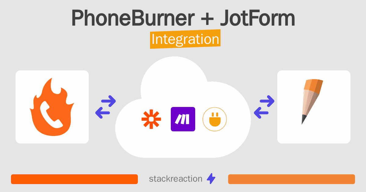 PhoneBurner and JotForm Integration