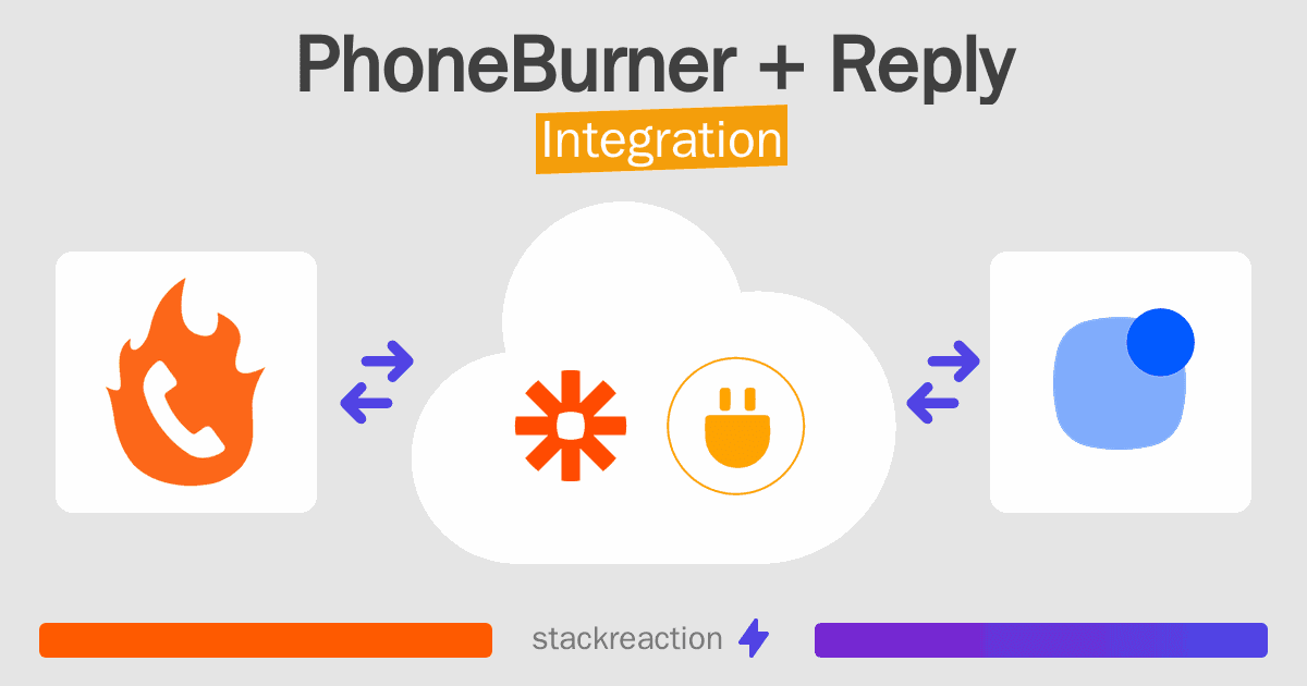 PhoneBurner and Reply Integration