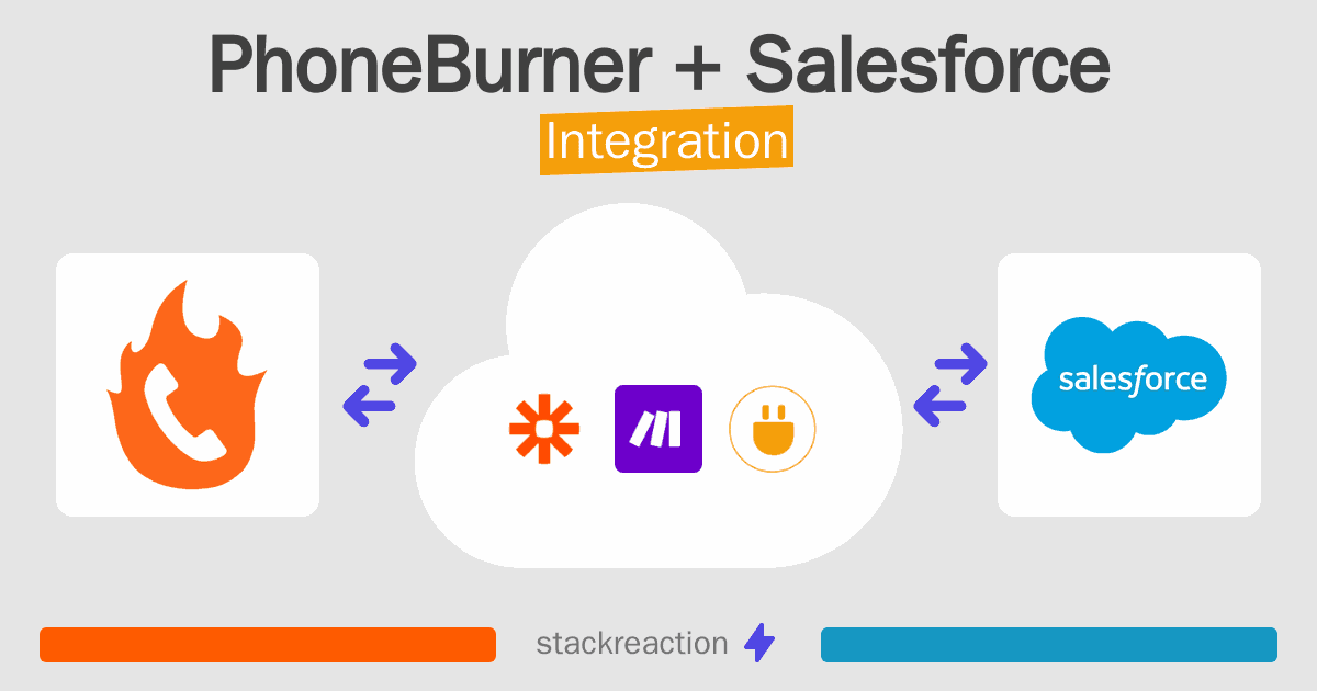 PhoneBurner and Salesforce Integration