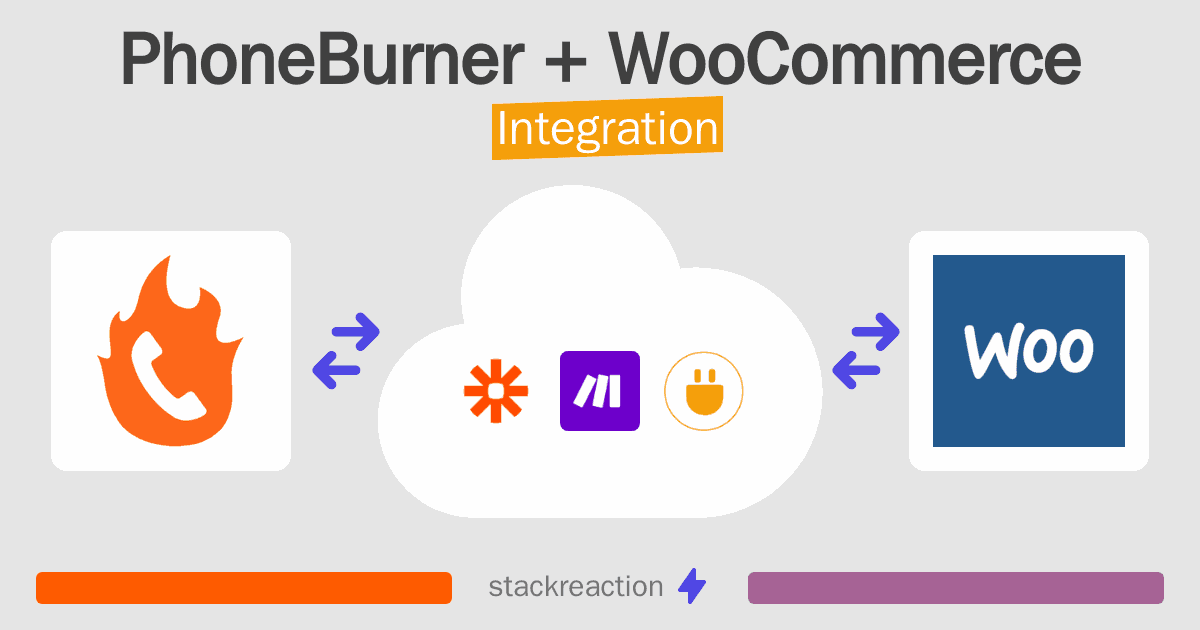 PhoneBurner and WooCommerce Integration