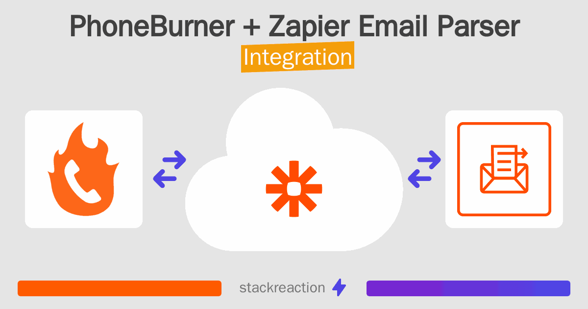 PhoneBurner and Zapier Email Parser Integration