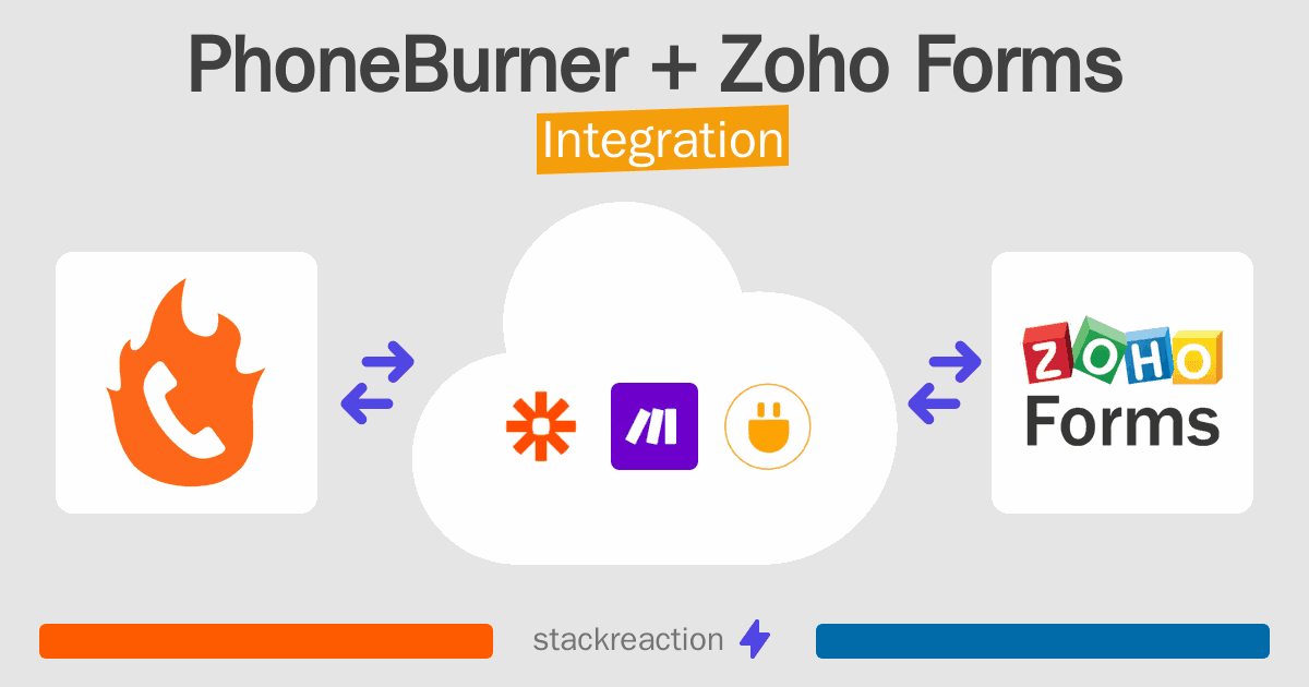 PhoneBurner and Zoho Forms Integration