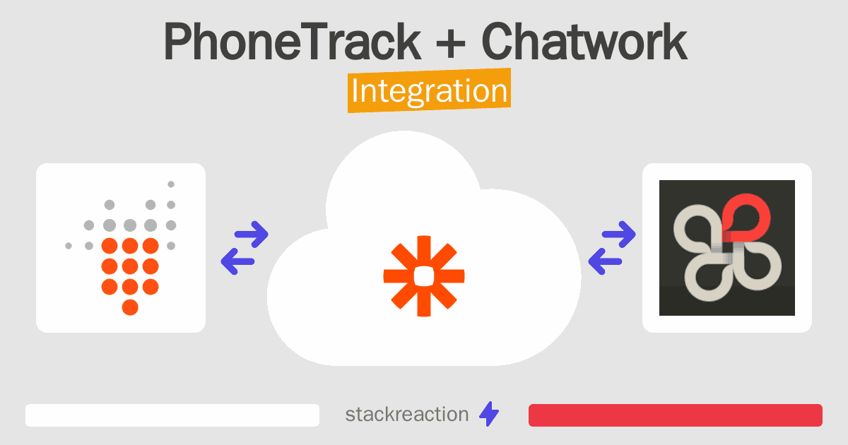 PhoneTrack and Chatwork Integration