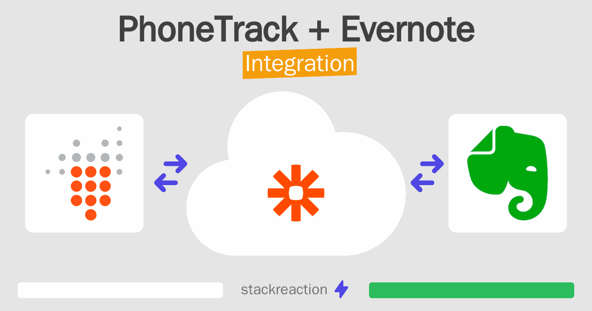 PhoneTrack and Evernote Integration