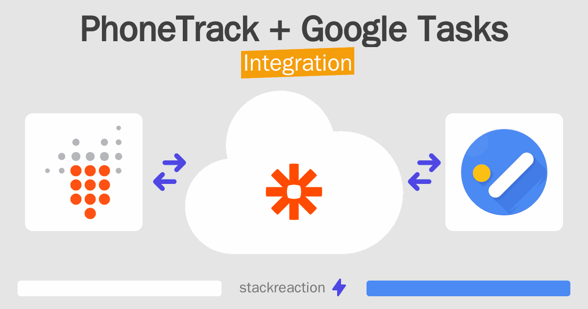 PhoneTrack and Google Tasks Integration