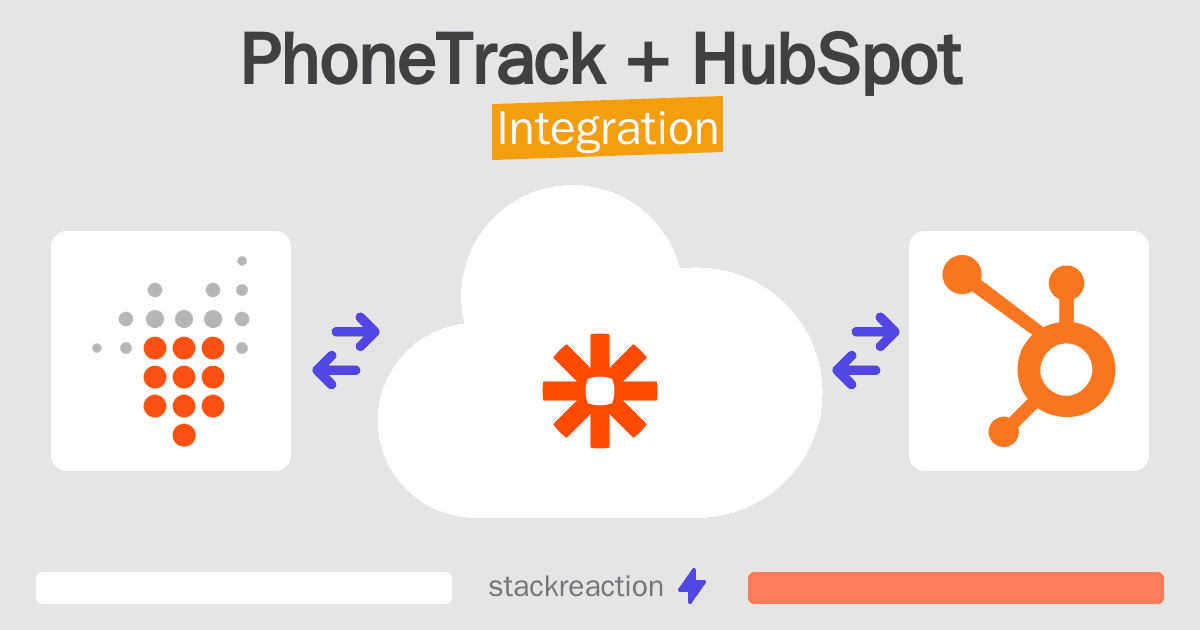 PhoneTrack and HubSpot Integration