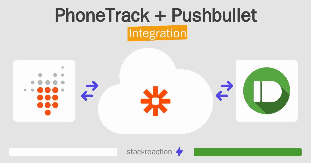 PhoneTrack and Pushbullet Integration