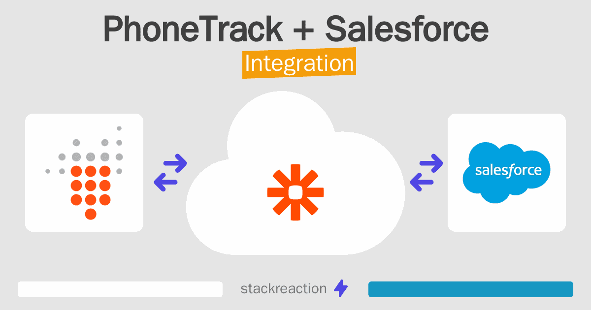 PhoneTrack and Salesforce Integration
