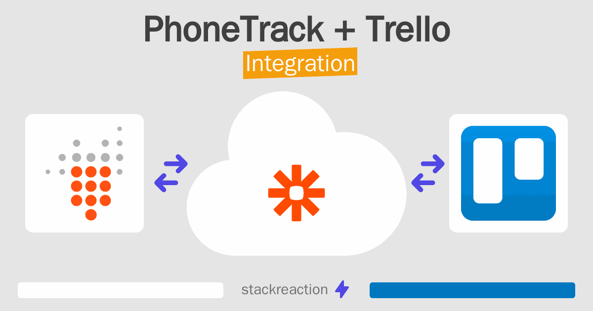PhoneTrack and Trello Integration