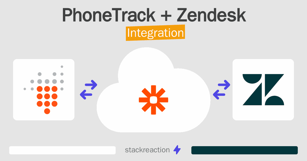 PhoneTrack and Zendesk Integration