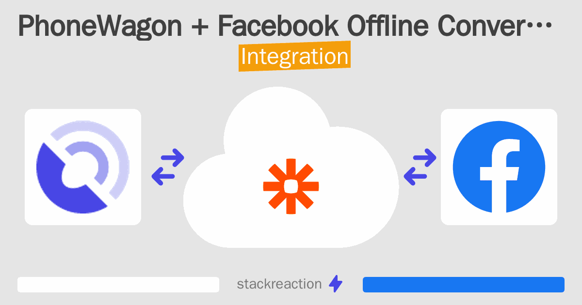 PhoneWagon and Facebook Offline Conversions Integration