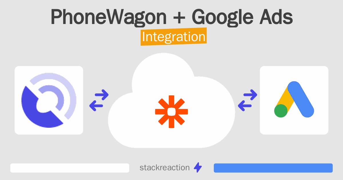 PhoneWagon and Google Ads Integration