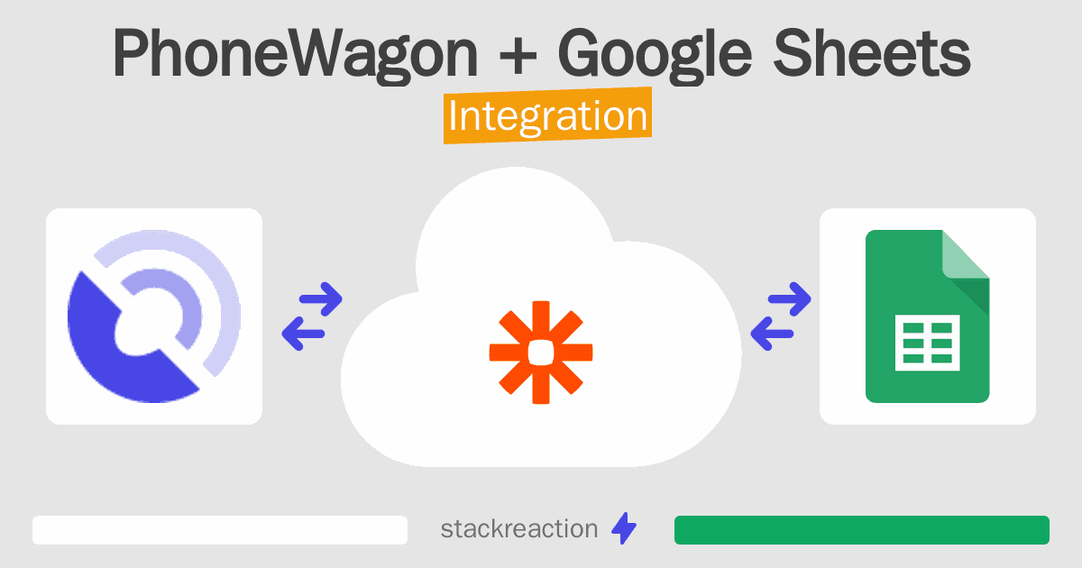 PhoneWagon and Google Sheets Integration
