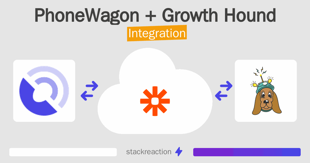 PhoneWagon and Growth Hound Integration