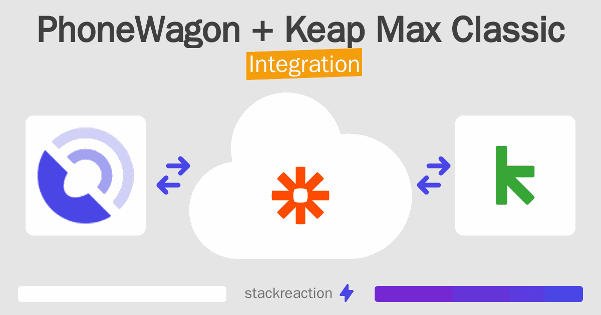 PhoneWagon and Keap Max Classic Integration