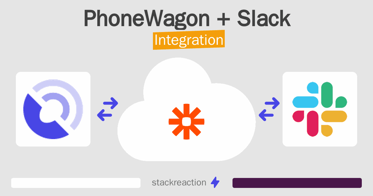 PhoneWagon and Slack Integration