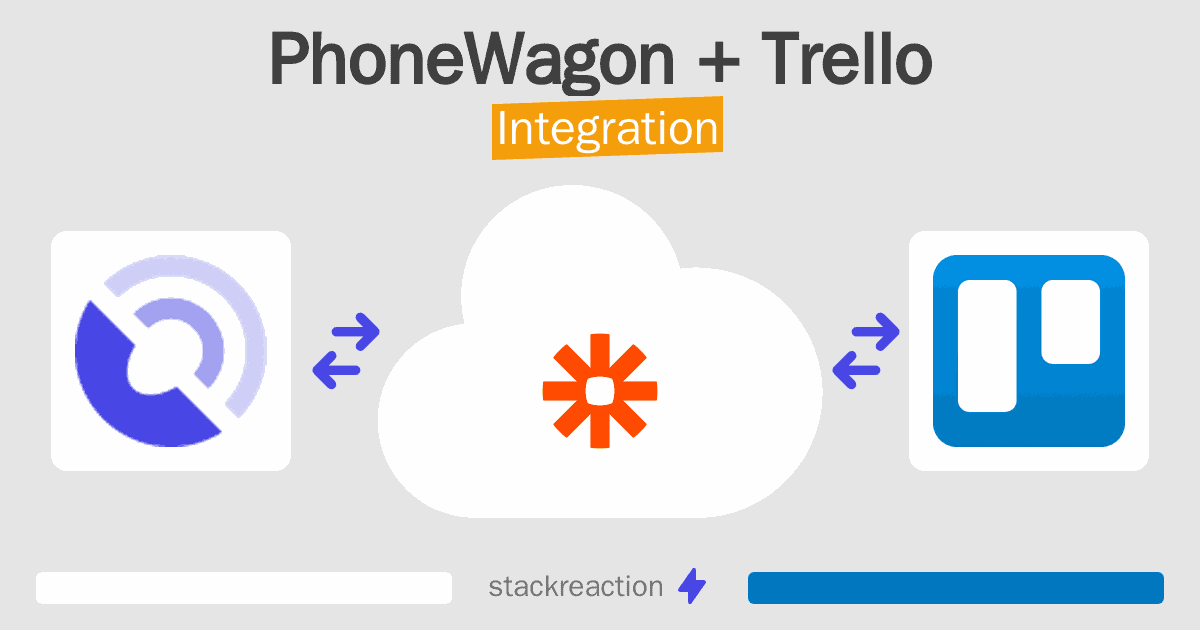 PhoneWagon and Trello Integration