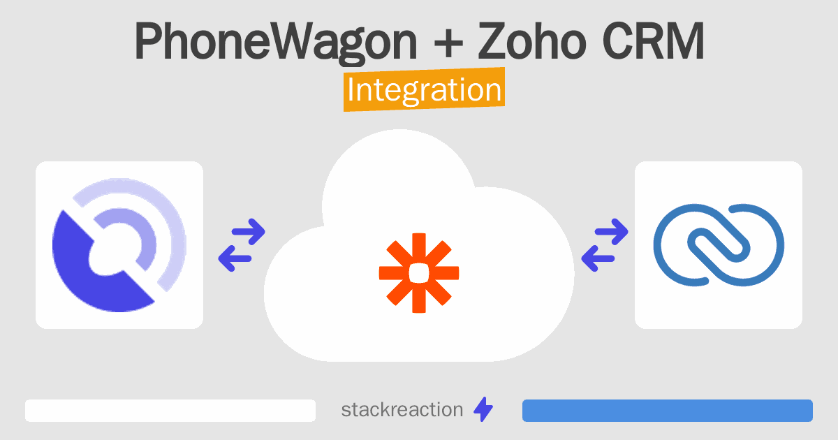 PhoneWagon and Zoho CRM Integration