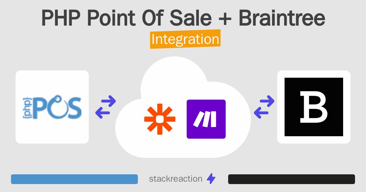 PHP Point Of Sale and Braintree Integration