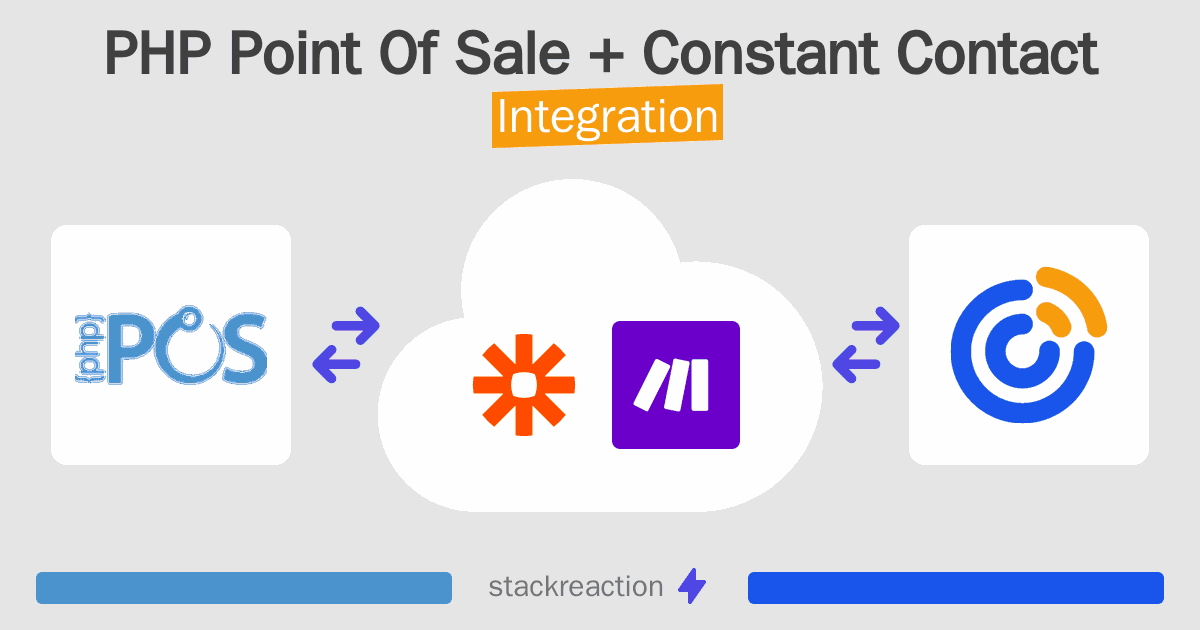 PHP Point Of Sale and Constant Contact Integration