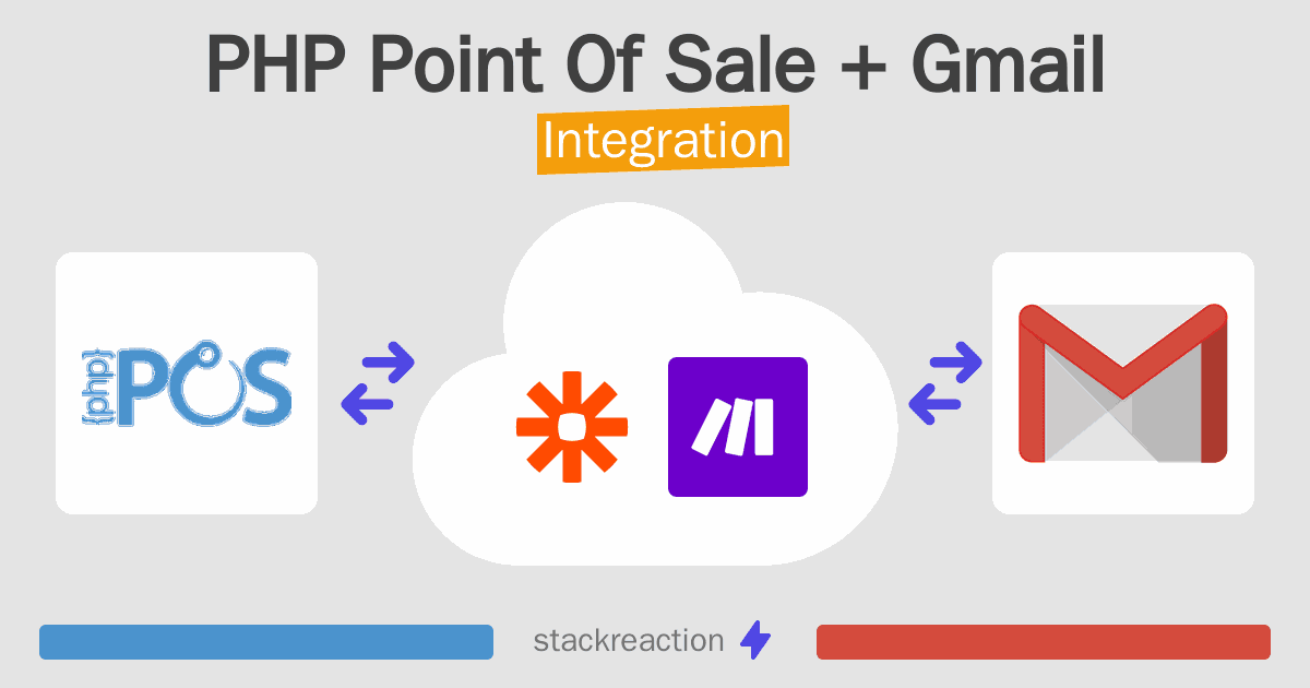 PHP Point Of Sale and Gmail Integration