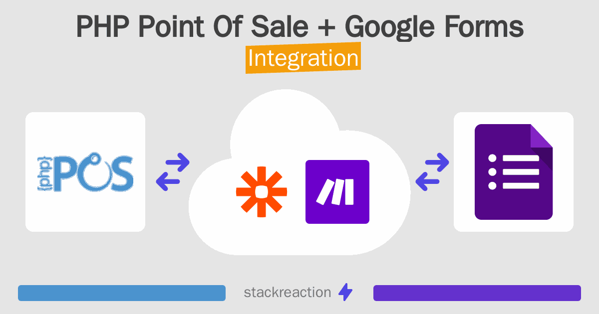 PHP Point Of Sale and Google Forms Integration