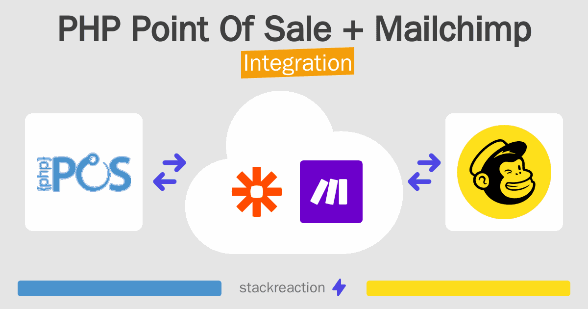 PHP Point Of Sale and Mailchimp Integration