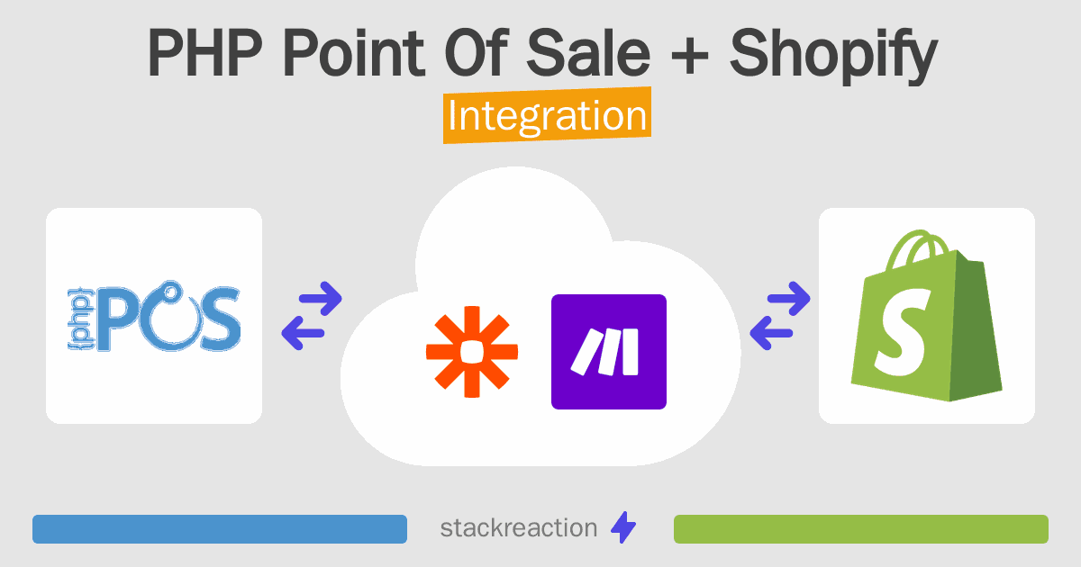 PHP Point Of Sale and Shopify Integration